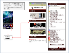 amadana CHANNEL イメージ図
