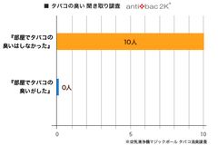 検証結果1