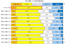 日本調剤・自主企画調査『ビジネスパーソンの健康に関する意識』