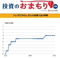 プロのリスク管理手法を個人投資家でもかんたんに利用できるロボアドバイザー「投資のおまもり(株式)」β版に新機能を追加