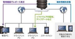 BIGLOBEが「PC＆モバイル管理サービス」の提供を開始～ 一元管理による自動セキュリティ診断で管理工数とリスクを削減 ～