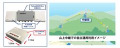 長距離伝送特性の4.9GHz帯長距離無線LANシステム「FalconWAVE(R)」に新ラインナップ