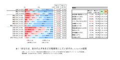 ＜ムダ毛処理に関する意識調査＞男性も身だしなみを意識する時代…ムダ毛処理で“スーパークールビズ”に　～自分で思っている以上に、男性のムダ毛は女性から厳しく見られている…!?～