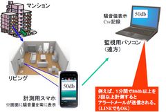 “民泊＋留学生ルームシェア”で民泊180日規制をクリアするサービスを開始