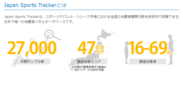 Japan Sports Tracker 調査レポート　スポーツ市場分析の定期レポートを発売