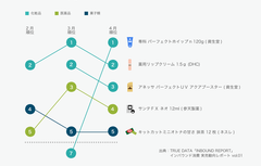 2016年4月のランキング