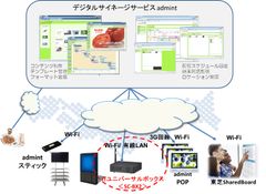 シャープ製ITユニバーサルボックス＜SC-BX2＞をクラウド管理型デジタルサイネージサービス「admint」のラインナップに追加