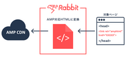 日本初 AMP(Accelerated Mobile Pages)対応サービス「Rabbit(ラビット)」を6月10日に提供開始