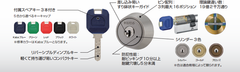 6月9日は我が家のカギを見直すロックの日　世界初のリバーシブルディンプルキーを開発したKabaの販売数ランキング1位を発表