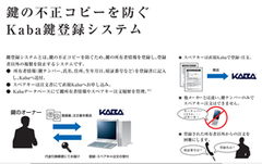 鍵の不正コピーを防ぐkaba鍵登録システム