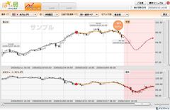 最近似の表示画面
