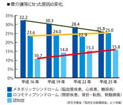 おおいそアンチロコモ教室の可能性、広がるか！？～ロコモに加え、認知機能への影響を6月より検証スタート～