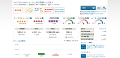 フィデリティ証券　投資信託「ファンド詳細ページ」を全面リニューアル