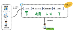 JIRAを早期適用できる「すぐに使えるテンプレート」営業プロセスをリリース　～ 「障害管理」「ヘルプデスク」なども順次公開 ～