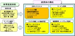 経済産業省／中小企業庁所管　新連携支援事業、採択のお知らせ『IoTプラットフォームを活用した高齢者生活支援システム「CareEye」次世代サービスの開発』