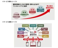 『筆まめクラウド顧客管理』に、新プランとオプションサービスを追加　顧客管理からマーケティングへの活用まで一貫したソリューションを提供