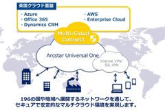 セキュアなネットワークでマルチクラウド環境を実現する「Multi-Cloud Connect」の英国クラウド基盤への接続を開始