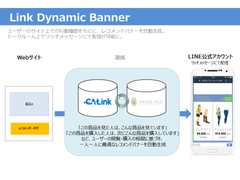 シルバーエッグ社、サイバーエージェント社と連携し、LINE公式アカウントでユーザーの好みに応じたおすすめ商品のメッセージ配信が可能に