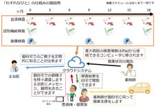 認知症・軽度認知障害の方やそのご家族のためのICTコミュニケーションツール「わすれなびと」の臨床研究の開始について