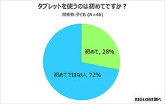 7割の子どもがタブレットの利用経験あり、一番人気は「動画」、「自宅」での利用が「学校」の4倍～BIGLOBEが「子どものタブレット利用実態」のアンケート調査を実施～