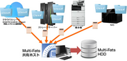 画期的なファイル転送セキュア共有システム発売　複数共有データをOSから乖離したストレージに保存