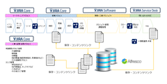 リックソフト ECM製品Alfresco(アルフレスコ)とAtlassian製品を連携するアドオン製品「Alfresco for JIRA」を開発！6月23日から提供開始