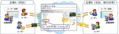 Keepdata、企業間のコラボレーション機能をさらに強化「セキュアなファイル共有」(OEM提供)の新ver.を配信