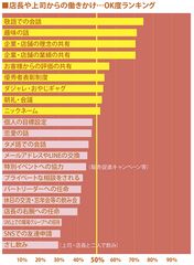 アルバイト＆パート 職場コミュニケーション調査2016 “ゆとり”から“団塊”まで…世代が入り乱れる職場で上司・店長が身を守るための3つの「境界線」！