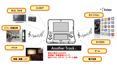 エヴィクサー、「ニンテンドー3DS」向けにゲーム開発用ソフトウェアキットを提供開始　～音響通信によるデバイス制御ソリューション「Another Track(TM)」を「ニンテンドー3DS」に対応～