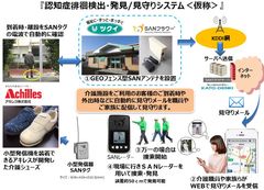 見守りシステム イメージ図