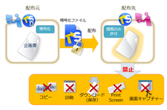 MS Office 2016対応、ファイル暗号化＆二次利用防止ソフト「トランセーファーVer.2.1」7月19日販売開始