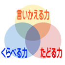 「3つの力」イメージ図