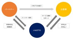 ASP・クラウド版グループウェアの「J-MOTTO」　セールスパートナー募集セミナーを8月26日開催！