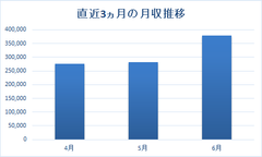 子育てしながら在宅でも月収20万円以上を稼ぐ女性も！30代の子育て主婦在宅ワーカーへのインタビュー