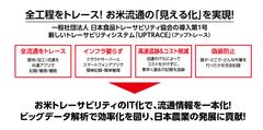 【記者発表会のご案内　7月26日(火)代々木公園】一般社団法人 日本食品トレーサビリティ協会の導入第1号　新しいトレーサビリティシステム「UPTRACE」