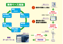 ロボットが問診！？医師に見落としがちな病気も教える『問診ロボットシステム』