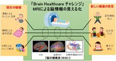 2016年度Brain Healthcare チャレンジ募集開始　～脳を健康にする製品やサービスを広く発掘～