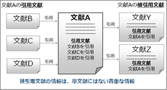 ジー・サーチ　科学技術文献情報提供サービス「JDreamIII」を大幅拡充