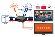 防災対応 テレビ字幕自動翻訳システム 構成イメージ