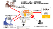 日本RA、大塚商会様の法人向けオンラインストレージ『どこでもキャビネット セキュア版』に『NRA-PKI電子証明書』を標準搭載し提供を開始