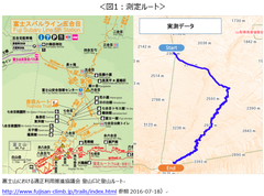 富士登山道(吉田ルート)におけるエリア・通信速度実測調査　エリアの広さ、受信速度ともに強さ際立つKDDI(au)　全域でLTEを利用した快適な通信を実現