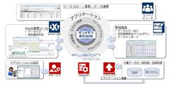 さくら情報システムとフュージョンズが経営管理ソリューションで協業～管理会計の高度化実現を強化～