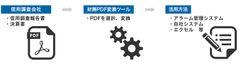 決算書のデータ入力が最短1分に！調査レポートをテキスト変換する[財務PDF変換ツール]　大手信用調査会社2社の変換が可能になり更に便利に