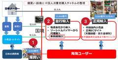 越境EC・爆買い対策に重要な中国人消費者の購買動向を解説　『中国マーケティングセミナー』大阪・東京で開催