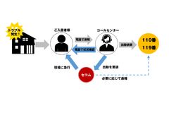 スマサポとセコムがセキュリティサービスで提携