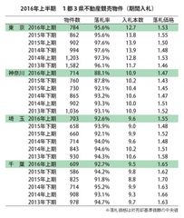 1都3県不動産競売物件(期間入札)