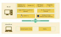 オープンストリーム、定量的プロジェクト管理ツール「EPM Base Ver. 2.0」をメジャーバージョンアップ