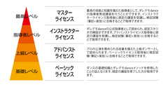 TRFのSAMが新プロジェクトを始動！！「ダレデモDANCE検定」9月17日(土)ベーシックライセンス検定、18日(日)アドバンストライセンス検定の受付を開始