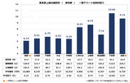 【健美家PR】2016年東武東上線一棟アパート利回り_20160817