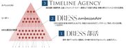 日本最大級の働く女性のためのコミュニティ『DRESS』 共有を最大化するソーシャル・プロモーションサービス「DRESSアンバダサー・プログラム」の提供を開始
